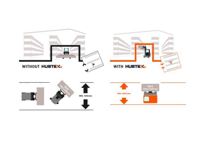 FluX_Grafik_mit_ohne_HUBTEX_englisch-100_0