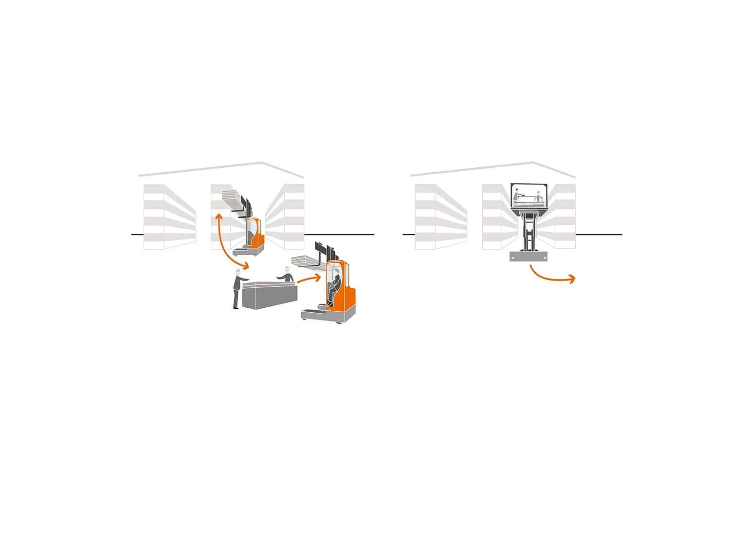 grafik-mi-und-ohne-hubtex-platten-kommissionieren (1)