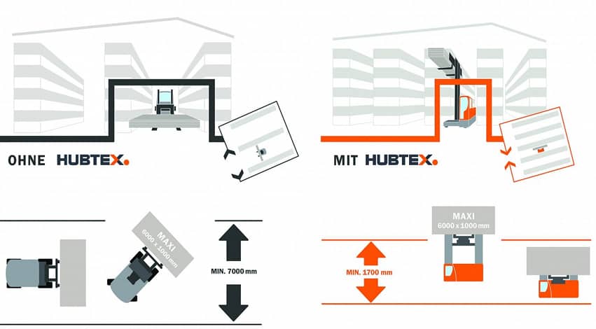 hubtex_03